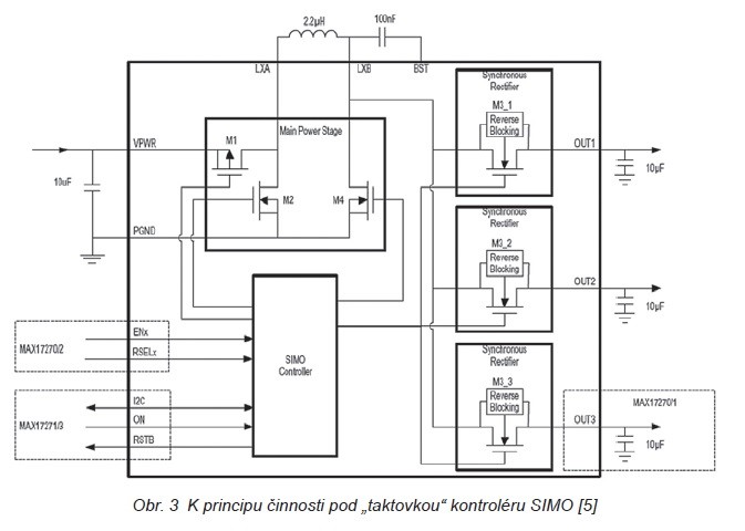 Obr. 3